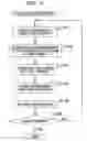 Fig. 08 - Image processing apparatus for combining images