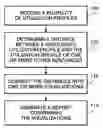 Fig. 01 - METHODS AND SYSTEMS FOR ASSESSING RESOURCE UTILIZATION IN A PRINT PRODUCTION ENVIRONMENT