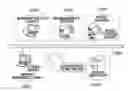 Fig. 01 - Driver management apparatus and method therefor