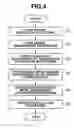 Fig. 06 - Driver management apparatus and method therefor