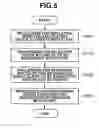 Fig. 07 - Driver management apparatus and method therefor
