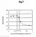 Fig. 06 - Perpendicular magnetic recording medium and magnetic recording system