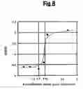 Fig. 07 - Perpendicular magnetic recording medium and magnetic recording system