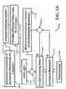 Fig. 45 - Using multiple coulomb islands to reduce voltage stress