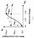 Fig. 07 - Low power match-line sensing circuit