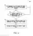Fig. 07 - Method, apparatus, and system for erasing memory