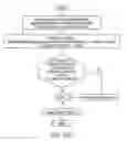 Fig. 44 - Non-volatile memory systems and methods including page read and/or configuration features