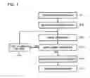 Fig. 07 - Semiconductor integrated circuit device