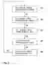 Fig. 06 - Network device and method for operating network device