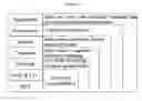 Fig. 02 - Dynamic, integrated, multi-service network cross-layer optimization