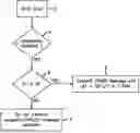 Fig. 01 - Controlling congestion in a packet switched data network