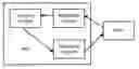 Fig. 01 - MEDIA GATEWAY AND STATISTIC REPORTING METHOD