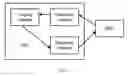 Fig. 04 - MEDIA GATEWAY AND STATISTIC REPORTING METHOD