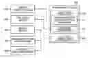 Fig. 01 - Apparatus and control method for energy-aware home gateway based on network