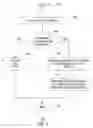 Fig. 06 - Method and Apparatus for Forming and Configuring a Dynamic Network of Mobile Network Nodes