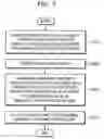 Fig. 07 - Gateway apparatus for providing multi-channel functionality in sensor network, and method and apparatus for interfacing using serial peripheral interface in the gateway apparatus