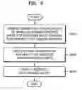 Fig. 08 - Gateway apparatus for providing multi-channel functionality in sensor network, and method and apparatus for interfacing using serial peripheral interface in the gateway apparatus