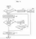 Fig. 07 - Energy saving method in wireless network
