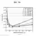 Fig. 09 - Energy saving method in wireless network