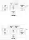 Fig. 05 - Methods and devices for scalable reception in wireless communication systems