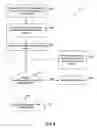 Fig. 09 - Methods and devices for scalable reception in wireless communication systems