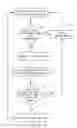Fig. 04 - Method for adjusting transmission speed of wireless network