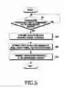 Fig. 06 - Apparatus and method for allocating preamble index to self configurable base station in a broadband wireless communication system
