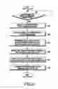 Fig. 07 - Apparatus and method for allocating preamble index to self configurable base station in a broadband wireless communication system