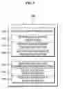 Fig. 06 - Apparatus for scheduling transmission of data unit in base station