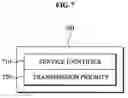 Fig. 08 - Apparatus for scheduling transmission of data unit in base station