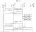 Fig. 07 - METHOD OF APPLYING FAST MOBILE IPV6 FOR MOBILE NODES IN MOBILE NETWORKS, MOBILE ROUTER THEREFOR, AND MOBILE NETWORK THEREFOR