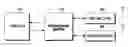 Fig. 01 - Method, apparatus and system for assigning internet protocol address in communication system based on media independent handover