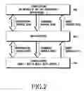 Fig. 03 - Method, apparatus and system for assigning internet protocol address in communication system based on media independent handover