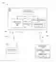 Fig. 01 - Coordinating communications among wireless personal area network devices