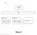 Fig. 08 - Coordinating communications among wireless personal area network devices