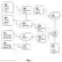 Fig. 02 - Multimedia interactive telephony services