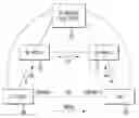 Fig. 01 - Ancillary data support in session initiation protocol (SIP) messaging