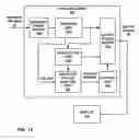 Fig. 14 - Resource-adaptive video interpolation or extrapolation with motion level analysis