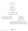 Fig. 02 - Method of handling security key change and related communication device
