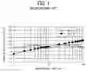 Fig. 02 - Belt member, transfer unit incorporating same, image forming apparatus incorporating same, and method of evaluating same
