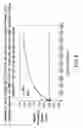 Fig. 08 - Optical determination of glucose utilizing boronic acid adducts