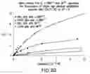 Fig. 22 - Optical determination of glucose utilizing boronic acid adducts