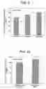 Fig. 06 - APPARATUS AND CATALYST FOR PURIFYING EXHAUST GAS