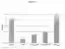 Fig. 06 - Anticoagulation Agent and Uses Thereof
