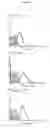 Fig. 07 - Anticoagulation Agent and Uses Thereof
