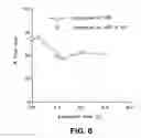 Fig. 07 - Compositions and methods of treatment with proanthocyanidin polymer antidiarrheal compositions