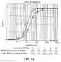 Fig. 02 - Antibody to GDF8 and uses thereof