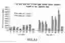 Fig. 27 - Antibody to GDF8 and uses thereof