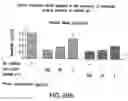 Fig. 35 - Antibody to GDF8 and uses thereof