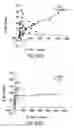 Fig. 43 - Antibody to GDF8 and uses thereof